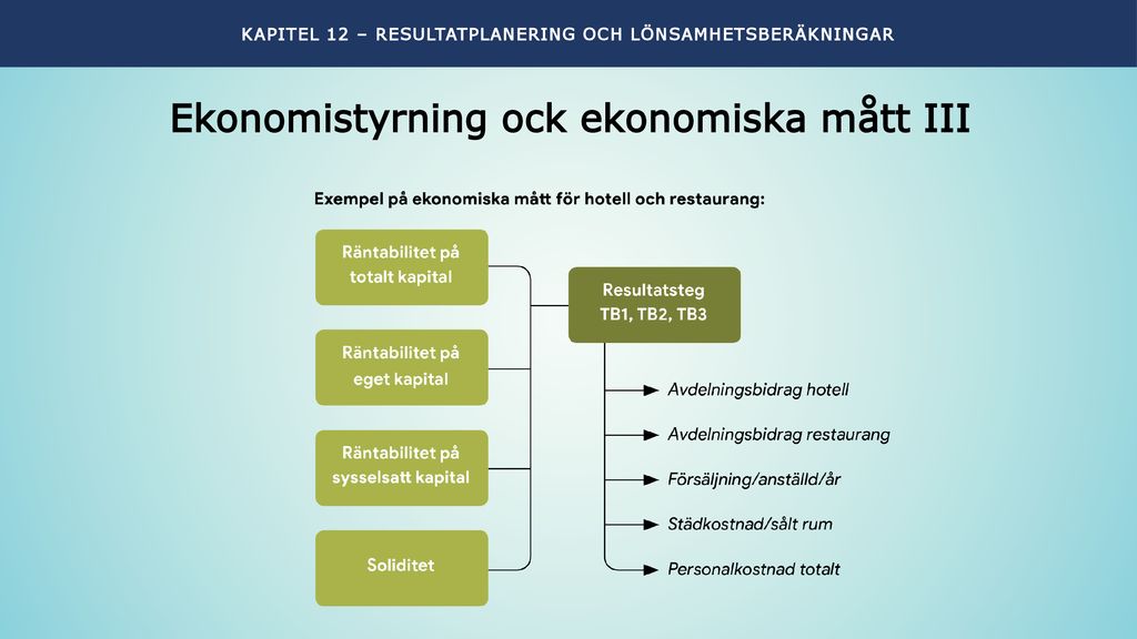 Det samhällsekonomiska kretsloppet ppt ladda ner